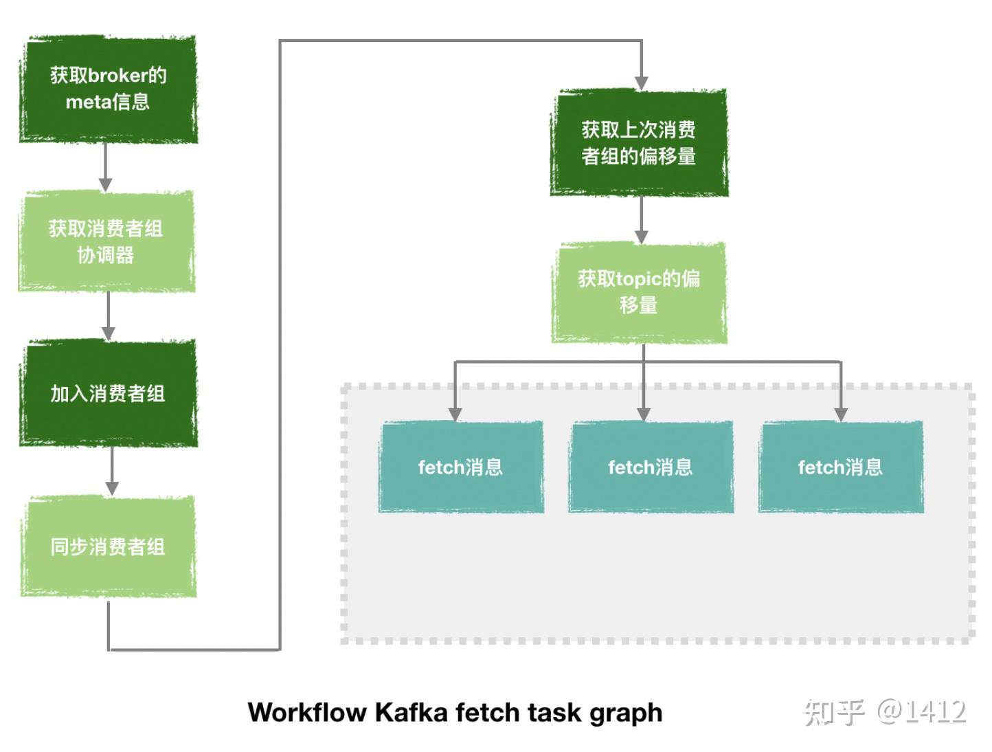 客户端异步调用异步调用接口获取结果-第2张图片-太平洋在线下载