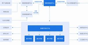 天行vp客户端vp免费加速外网