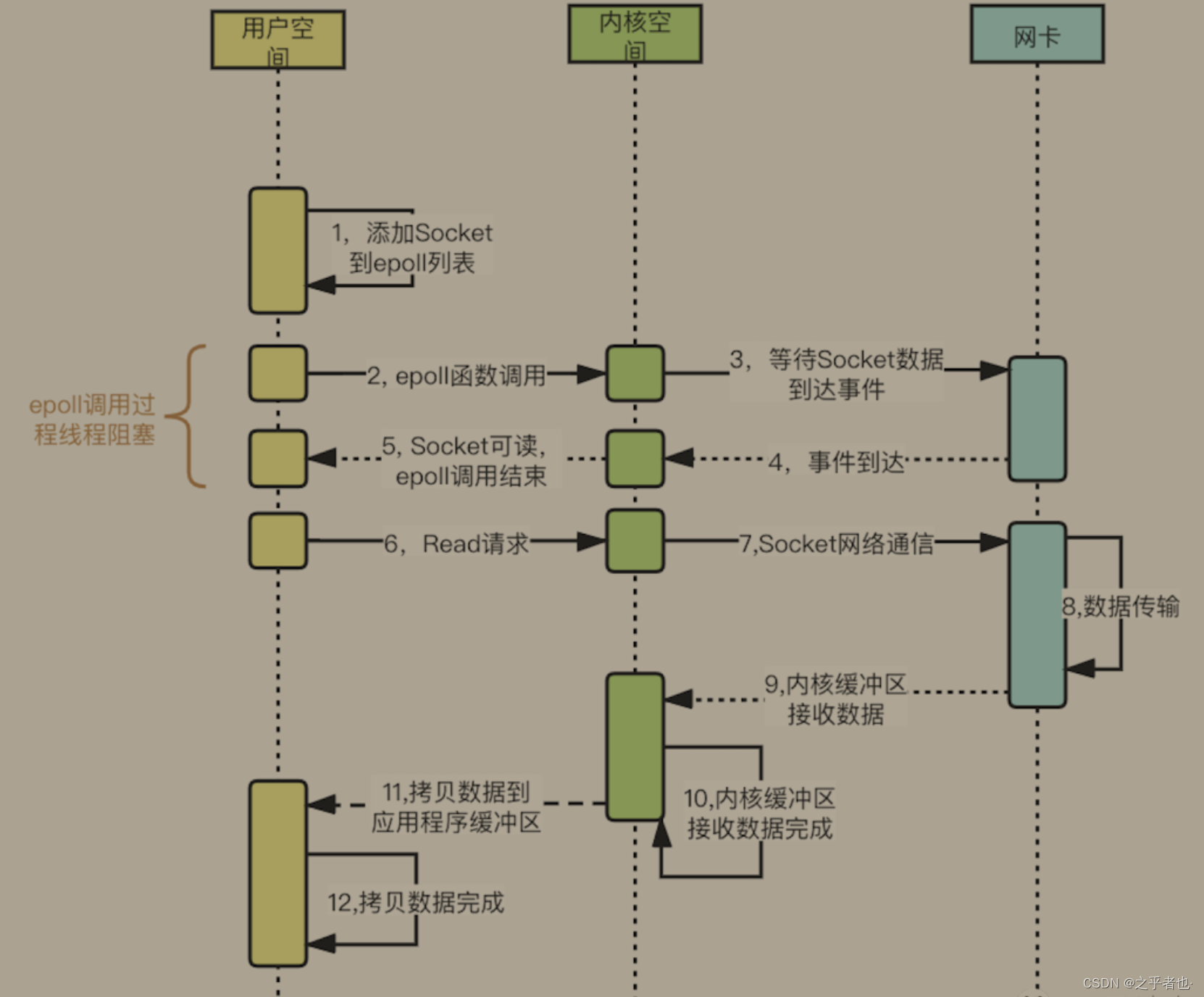 redis用什么客户端redis安装教程及配置-第2张图片-太平洋在线下载
