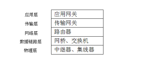 网桥客户端中继模式路由桥接中继三种模式区别-第2张图片-太平洋在线下载
